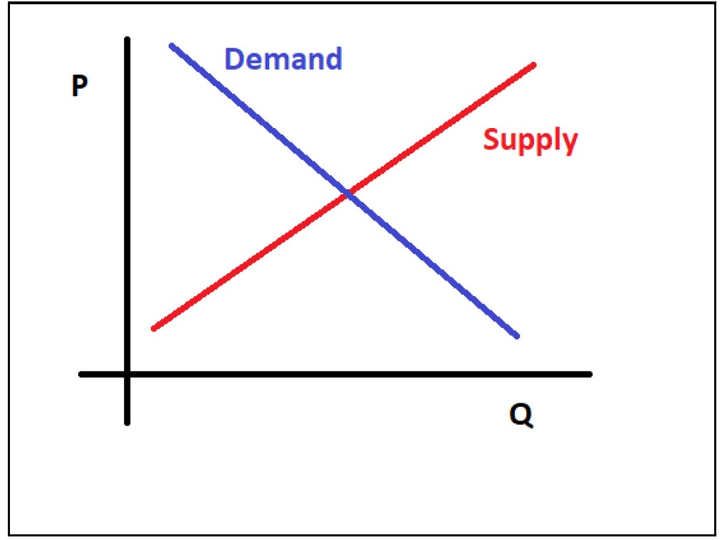 Economic Triangle