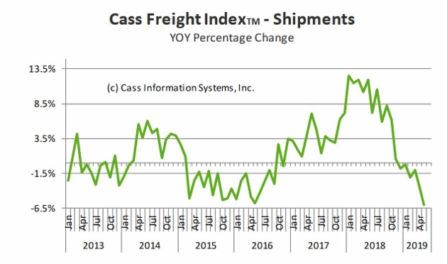 Freight Slowdown