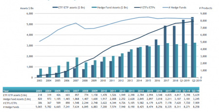 Global ETF and ETP