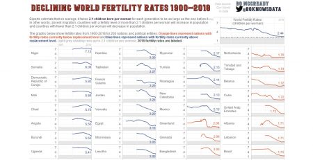 Global Fertility
