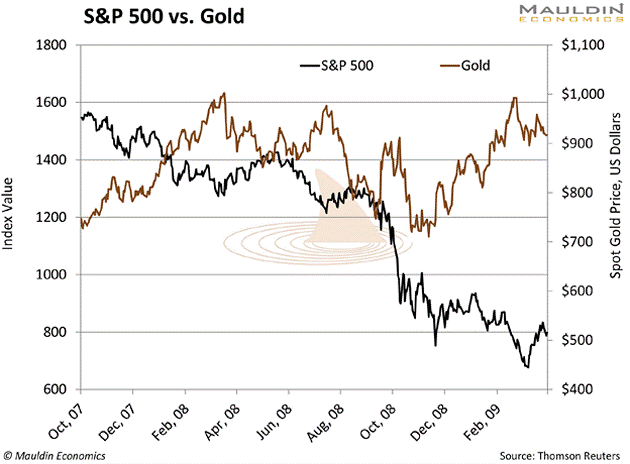 Gold Stocks 