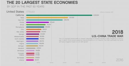 State Economies By GDP