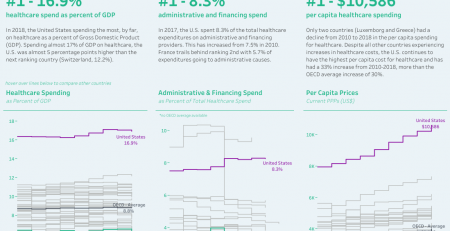Healthcare Spending