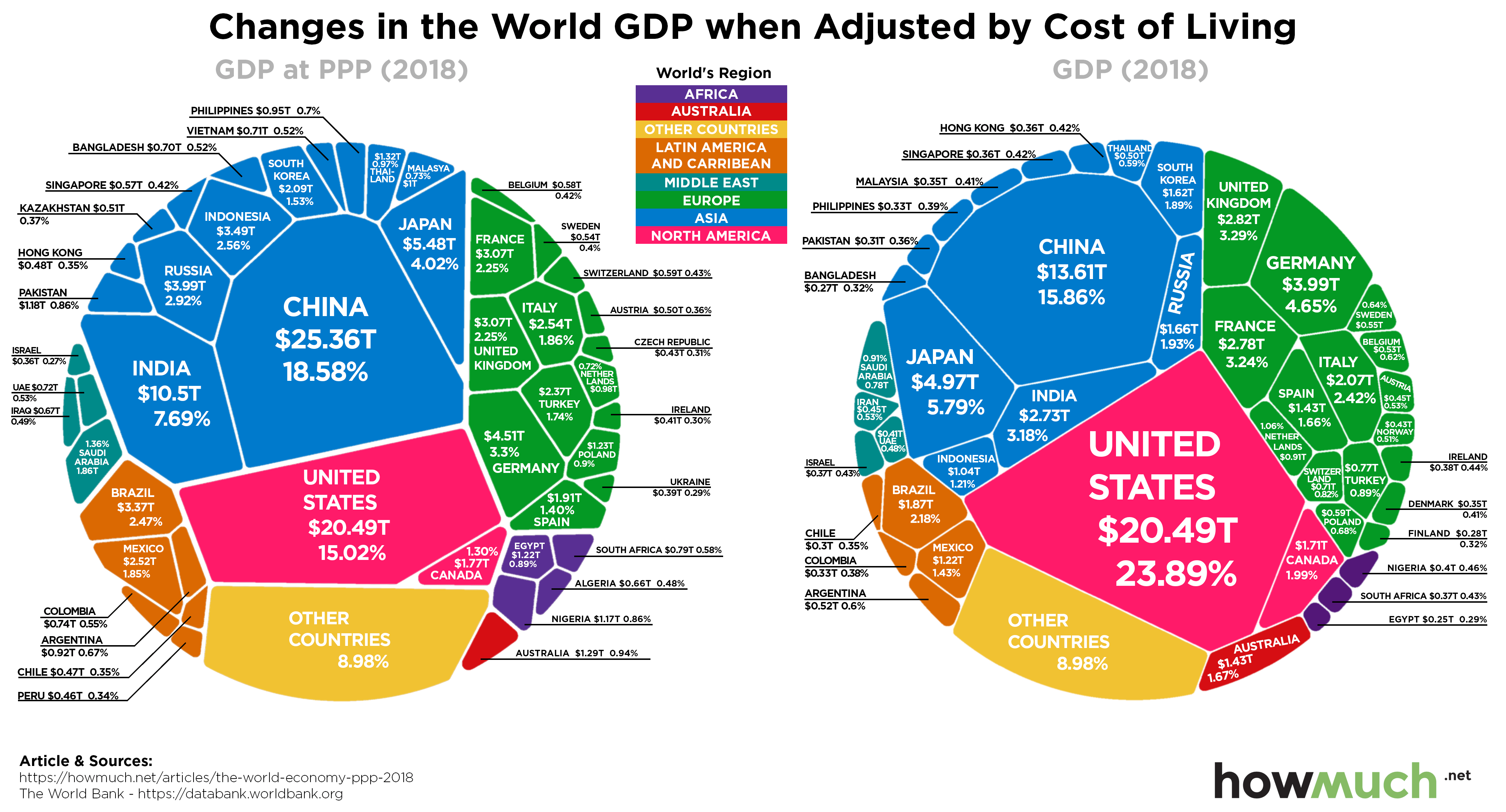 World Economy 