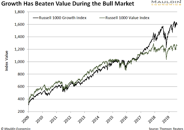 Value Stocks