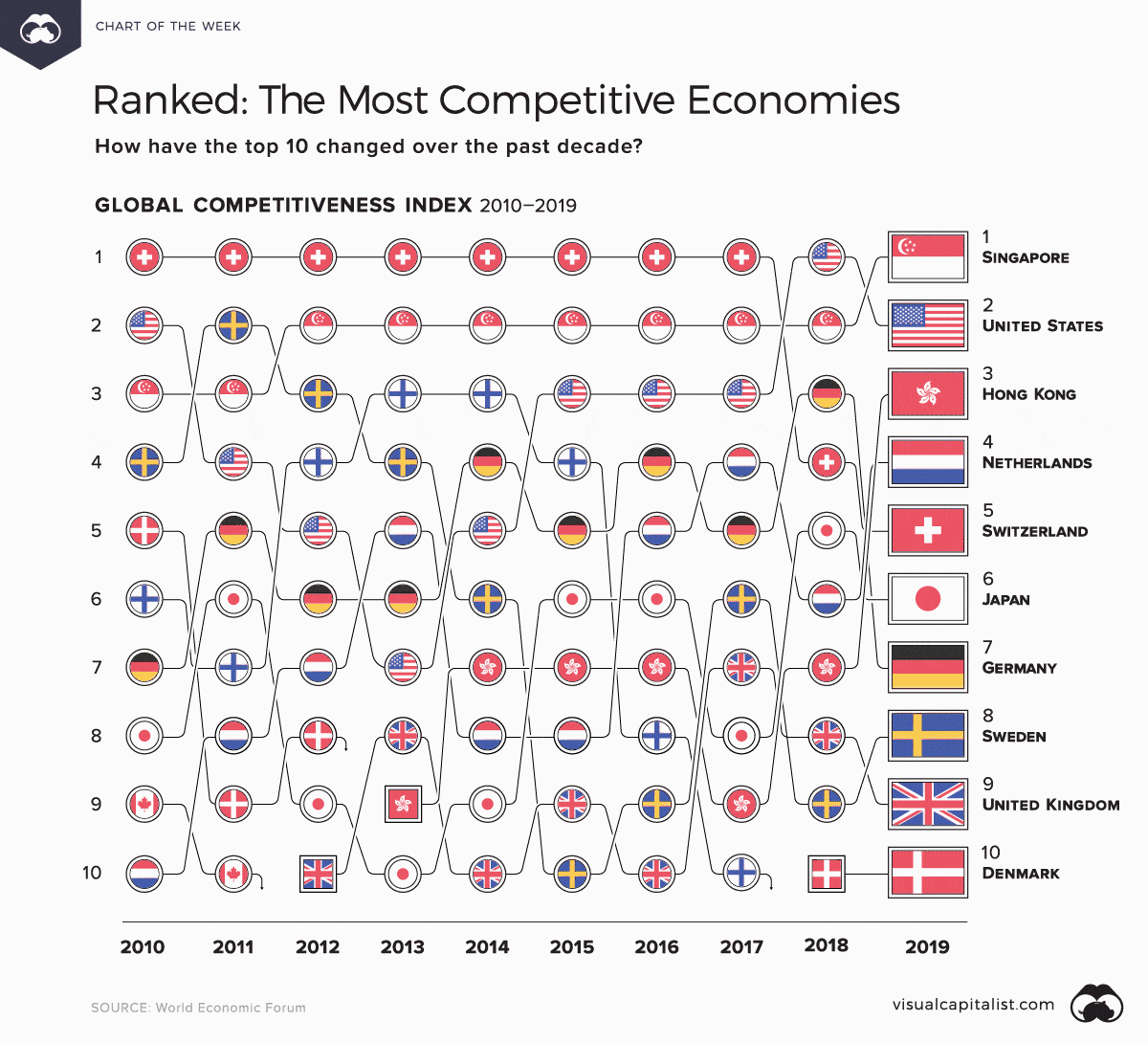 Competitive Economies 