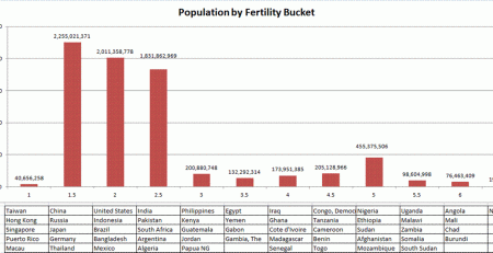 Human Fertility