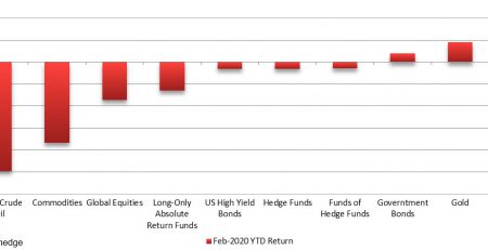 Hedge fund managers