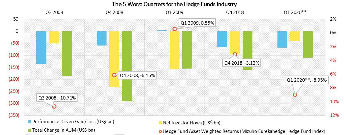 Eurekahedge Hedge Fund Index