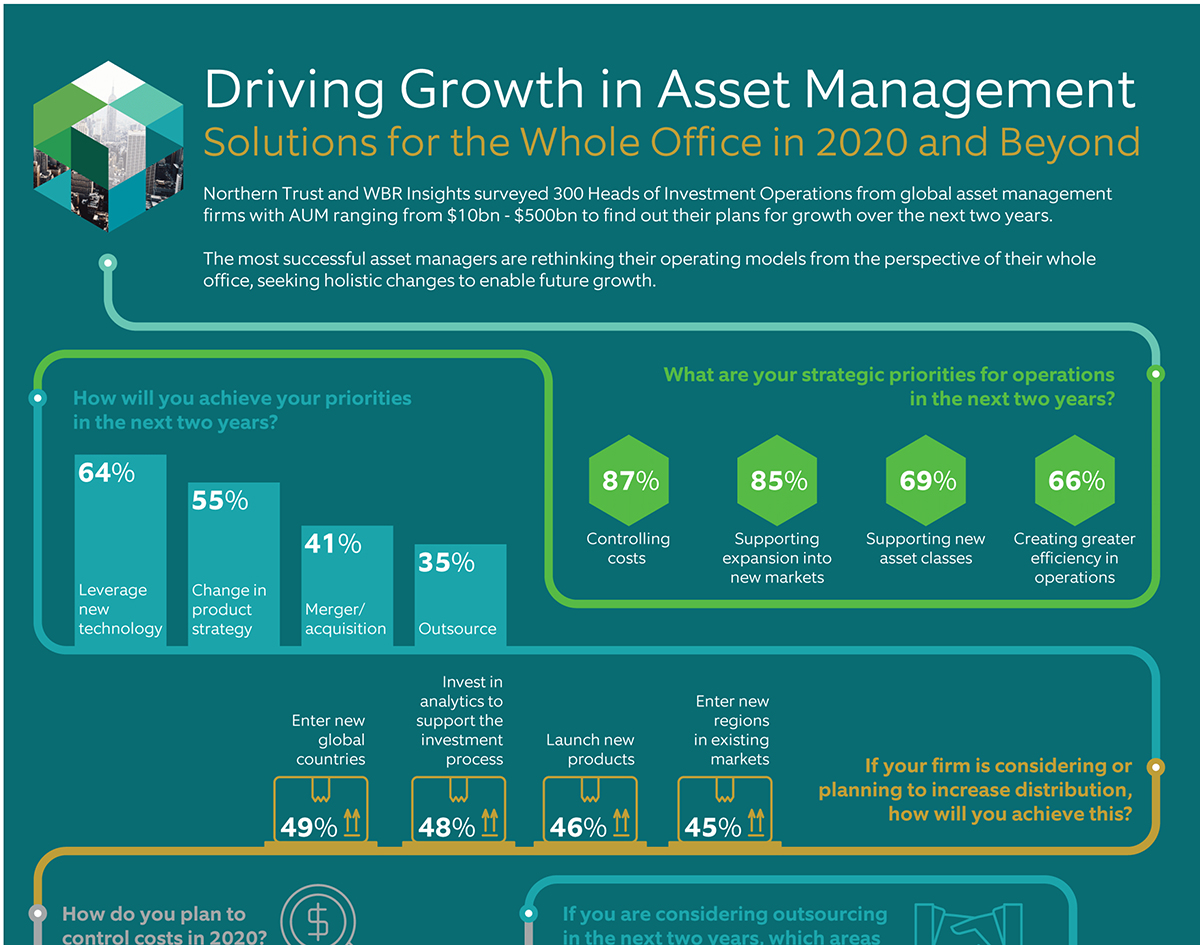 Asset Managers