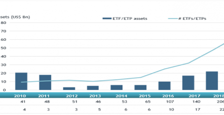 Global ESG ETFs And ETPs
