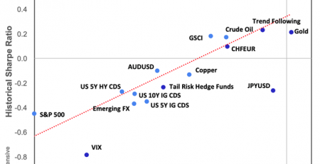 Tail Risk Hedging