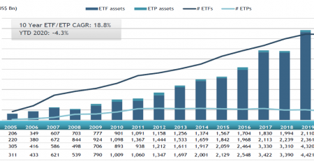 US ETF and ETP