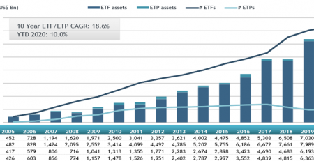 Global ETFs and ETPs