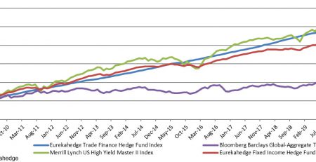 Trade Finance Hedge Funds