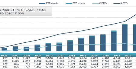 Global ETF and ETP