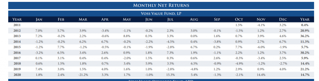 Voss Value Fund