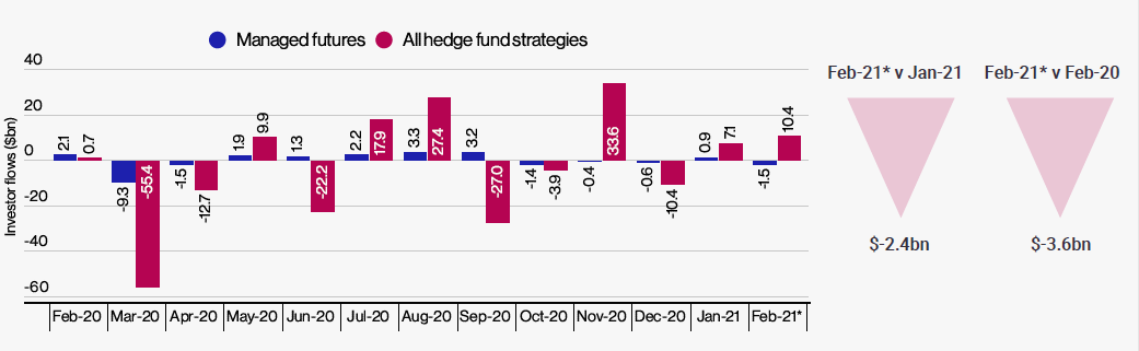 Long Short Equity Hedge Funds