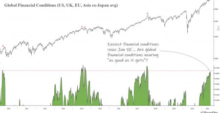 Global-FInancial-ConditionsGlobal-FInancial-Conditions