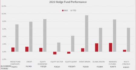 Hedge Fund Managers
