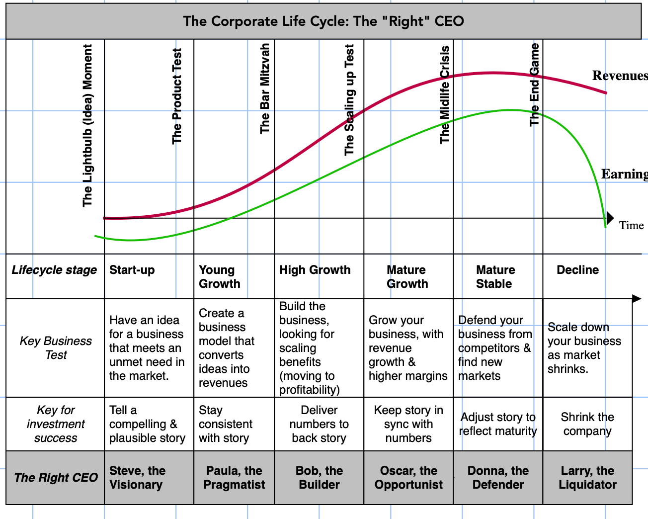 Corporate Life Cycle